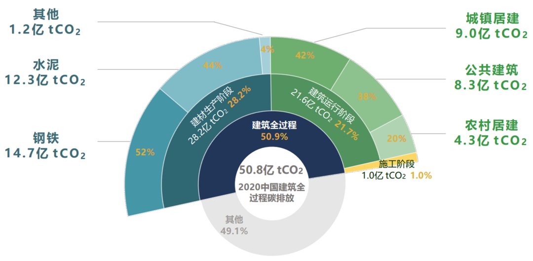 探链科技